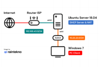 Cara-Konfigurasi-DHCP-Server-di-Ubuntu-Server-18.04