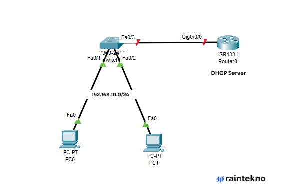 Cara Konfigurasi DHCP Server di Router Cisco Packet Tracer - Topologi